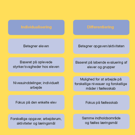 Individualisering vs. differentiering